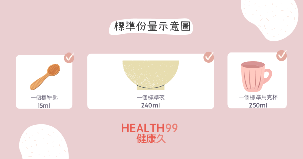 標準份量示意封面圖