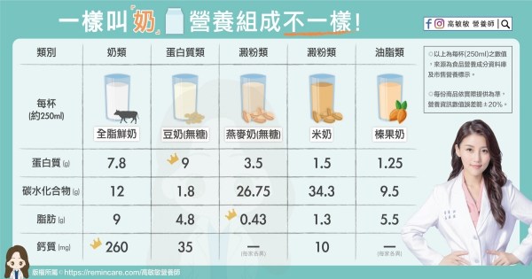 燕麥奶_高敏敏